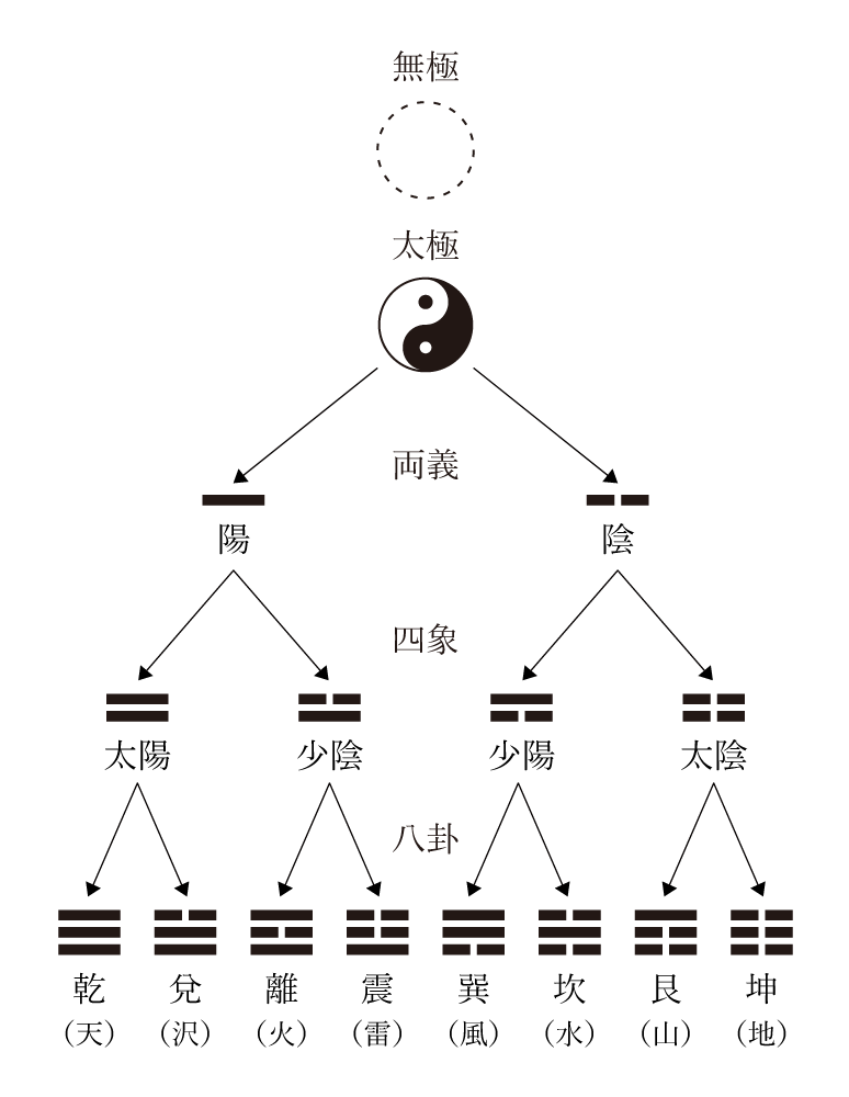 梅花易数基础概念 梅花易数基础概念